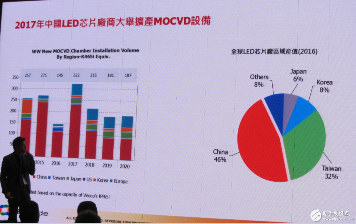 LED行業(yè)重新洗牌 中國LED廠商如何迎接新變化