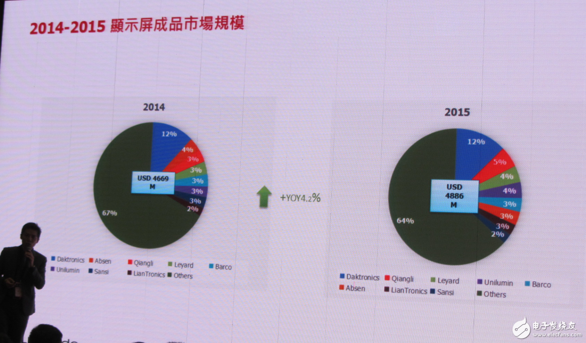 LED行業(yè)重新洗牌 中國LED廠商如何迎接新變化