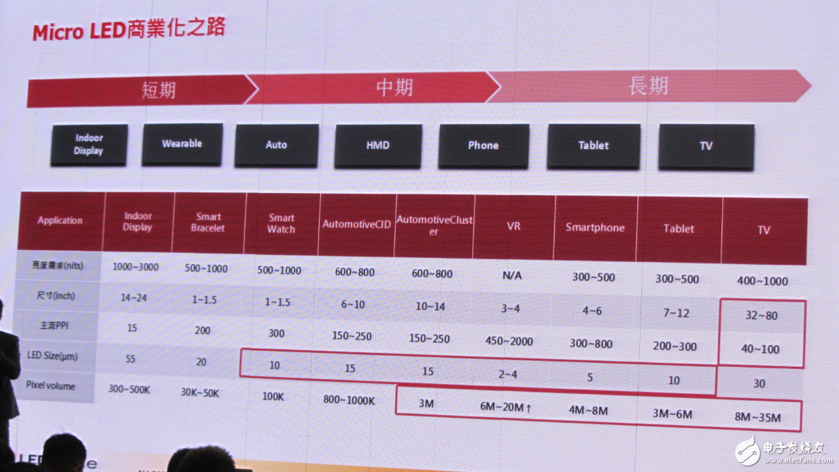 LED行業(yè)重新洗牌 中國LED廠商如何迎接新變化