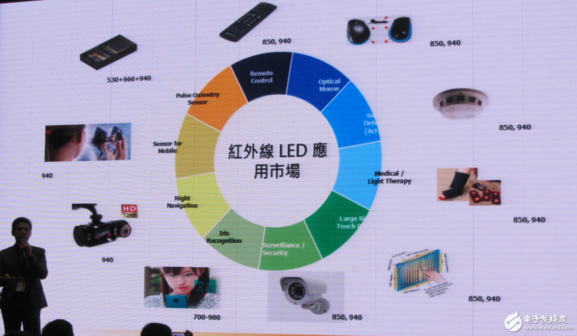 LED行業(yè)重新洗牌 中國LED廠商如何迎接新變化