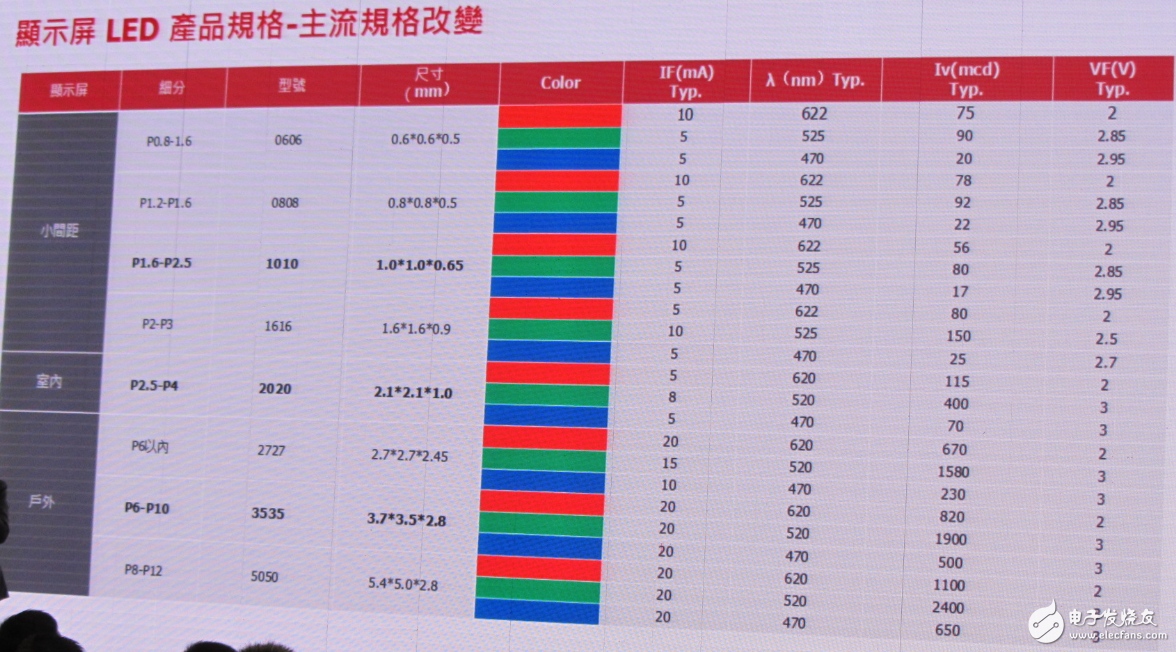 LED行業(yè)重新洗牌 中國LED廠商如何迎接新變化