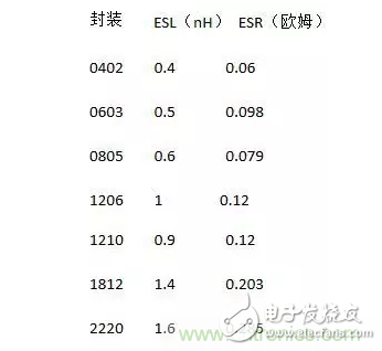 從儲能、阻抗兩種不同視角解析電容去耦原理