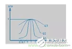 從儲能、阻抗兩種不同視角解析電容去耦原理