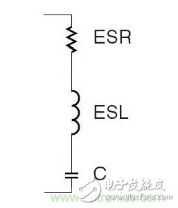 從儲能、阻抗兩種不同視角解析電容去耦原理