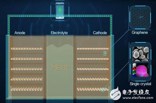 華為石墨烯電池：除了耐高溫，還能干嗎？