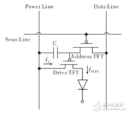 基于FPGA的OLED真彩色顯示設(shè)計(jì)方案