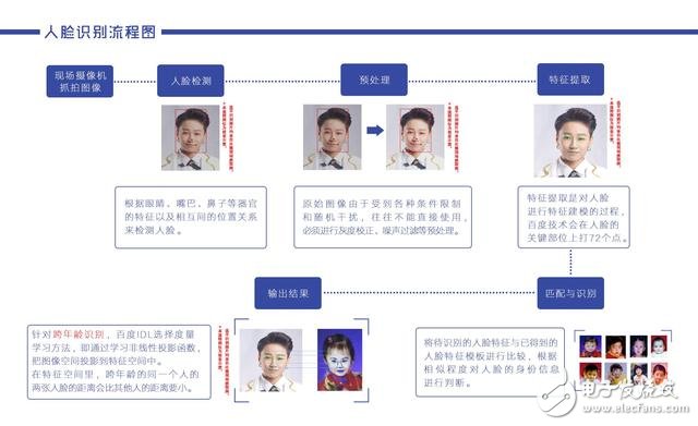 機(jī)器人再次對(duì)戰(zhàn)人類最強(qiáng)大腦 這次換成人臉識(shí)別