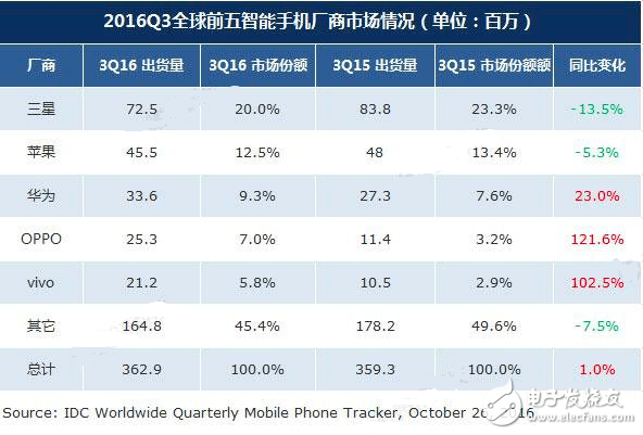 iPhone的十周年 從默默無(wú)聞到引領(lǐng)行業(yè)再到泯然眾人