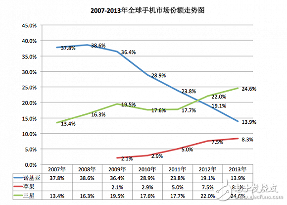 iPhone發(fā)布10周年：從引領(lǐng)行業(yè)到富可敵國(guó)，未來(lái)走向又將如何？