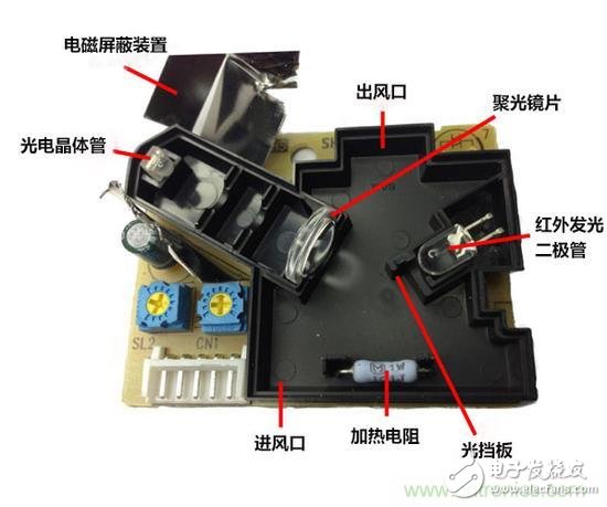 空氣凈化器中空氣質(zhì)量傳感器的作用