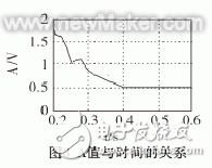 直流電阻測(cè)試儀快速測(cè)量變壓器