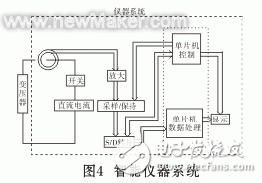 直流電阻測(cè)試儀快速測(cè)量變壓器