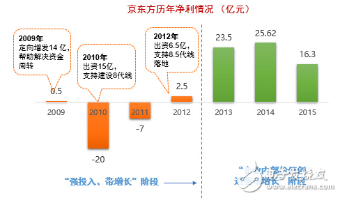 扒一扒這只大型母基金，這些年亦莊國投在做什么？