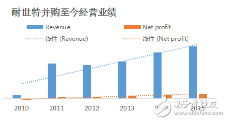 扒一扒這只大型母基金，這些年亦莊國投在做什么？