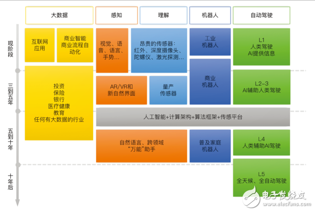 李開復(fù)致辭：無人駕駛將是顛覆人類的技術(shù)