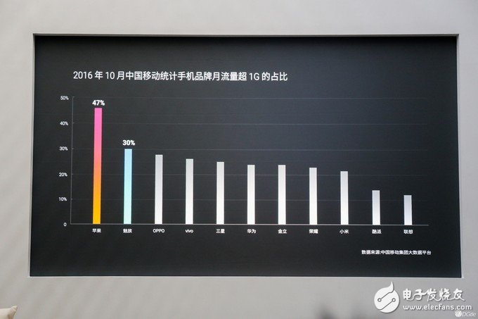 魅族2016：和高通達(dá)成了和解 實現(xiàn)從虧損 10 億到盈利大逆轉(zhuǎn)