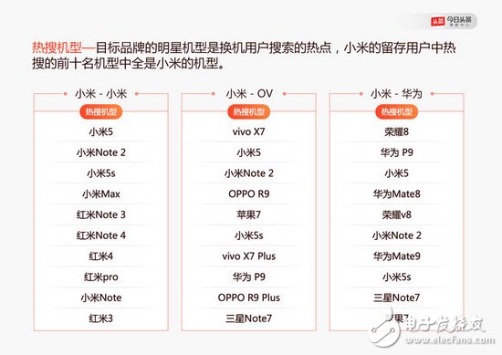 OPPO、vivo 怎么就崛起了？小米的問題出在哪里了？