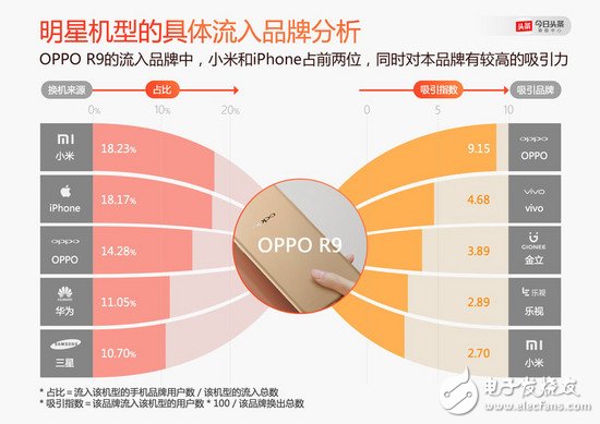 OPPO、vivo 怎么就崛起了？小米的問題出在哪里了？