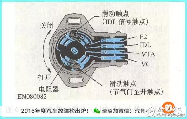 六種汽車傳感器的作用以及總結(jié)