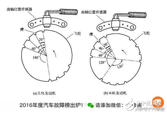 六種汽車傳感器的作用以及總結(jié)