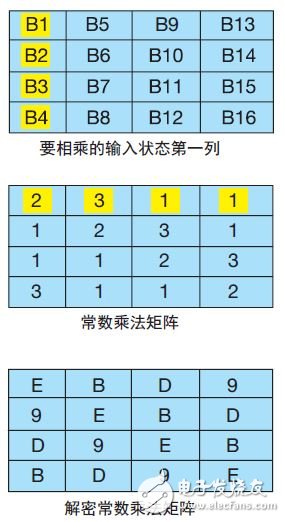 用C 語言描述AES256 加密算法