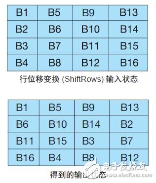 用C 語言描述AES256 加密算法