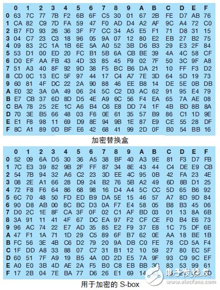 用C 語言描述AES256 加密算法