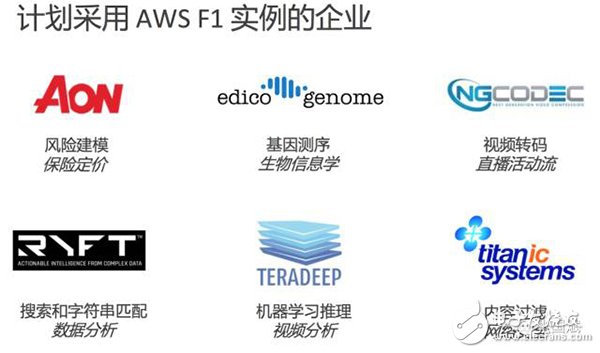 【圖文】賽靈思5年轉(zhuǎn)型見成效，F(xiàn)PGA成超級數(shù)據(jù)中心主流應(yīng)用