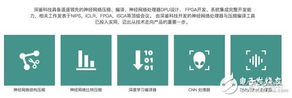 【圖文】賽靈思5年轉(zhuǎn)型見成效，F(xiàn)PGA成超級數(shù)據(jù)中心主流應(yīng)用