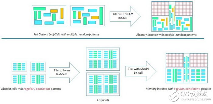 【圖文】ARM、賽靈思首發(fā)TSMC 7nm：2017年初流片，2018年將上市