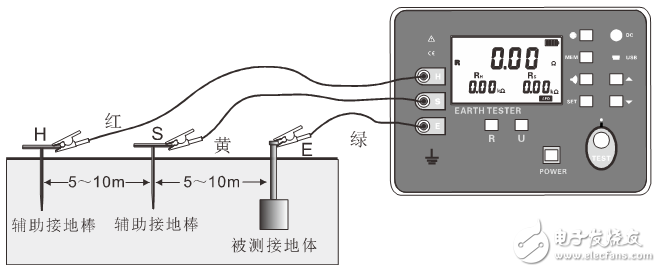 接地電阻的多種測量方法