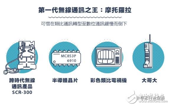 從1G到5G，不能錯(cuò)過(guò)的通信標(biāo)準(zhǔn)變遷史回顧