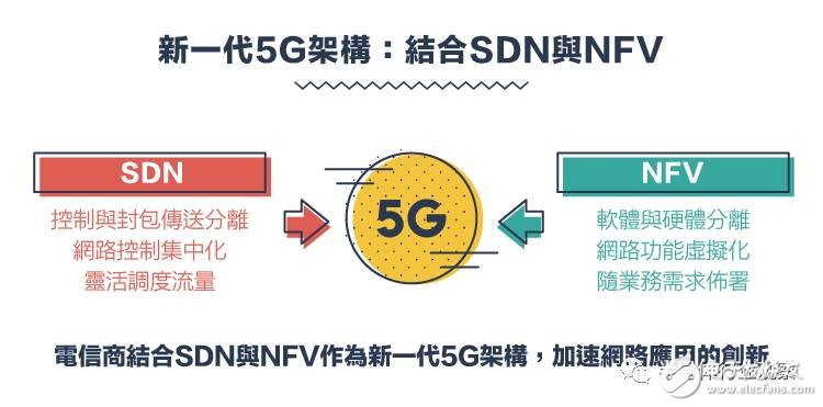 從1G到5G，不能錯(cuò)過(guò)的通信標(biāo)準(zhǔn)變遷史回顧