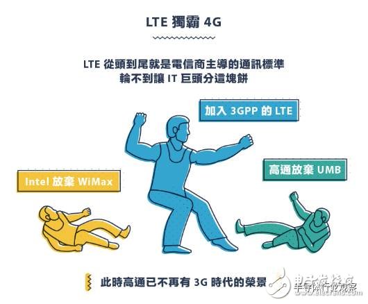 從1G到5G，不能錯(cuò)過(guò)的通信標(biāo)準(zhǔn)變遷史回顧