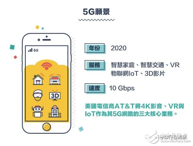 從1G到5G，不能錯(cuò)過(guò)的通信標(biāo)準(zhǔn)變遷史回顧