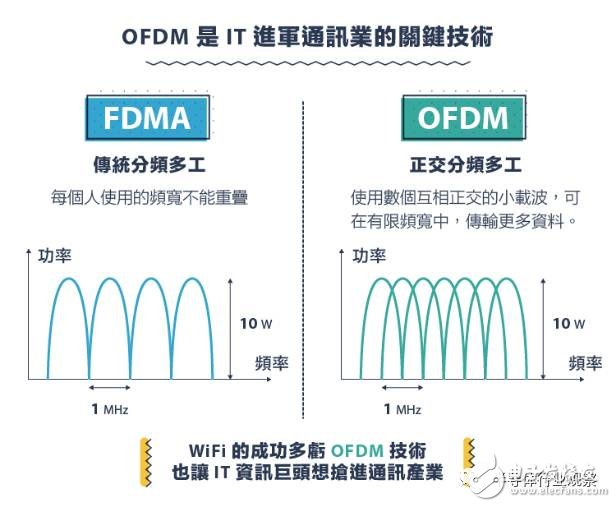 從1G到5G，不能錯(cuò)過(guò)的通信標(biāo)準(zhǔn)變遷史回顧