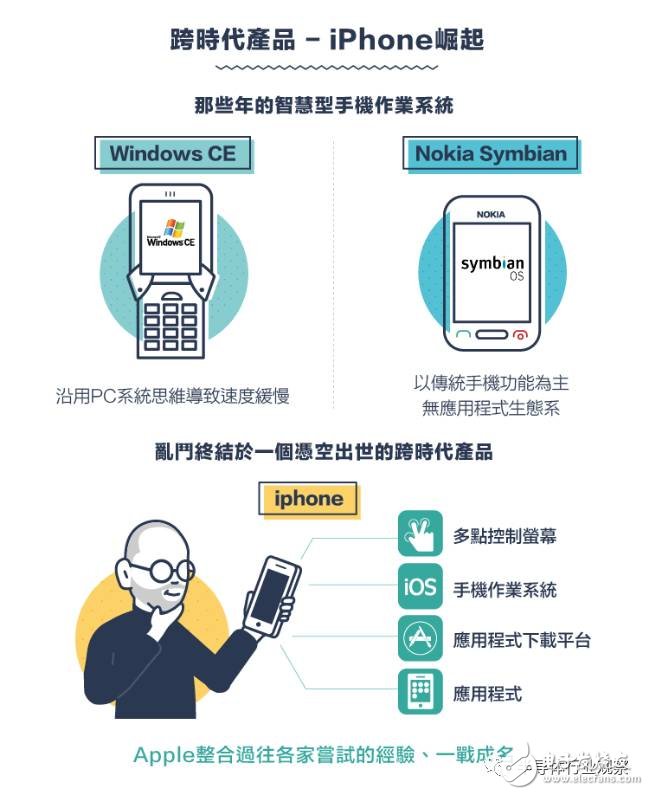 從1G到5G，不能錯(cuò)過(guò)的通信標(biāo)準(zhǔn)變遷史回顧