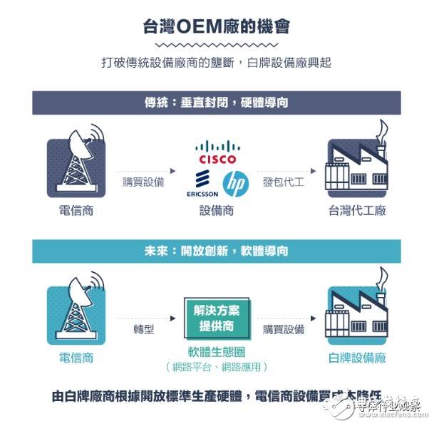 從1G到5G，不能錯(cuò)過(guò)的通信標(biāo)準(zhǔn)變遷史回顧