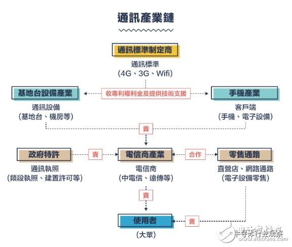 從1G到5G，不能錯(cuò)過(guò)的通信標(biāo)準(zhǔn)變遷史回顧