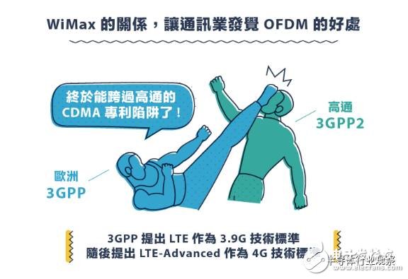 從1G到5G，不能錯(cuò)過(guò)的通信標(biāo)準(zhǔn)變遷史回顧