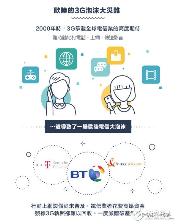 從1G到5G，不能錯(cuò)過(guò)的通信標(biāo)準(zhǔn)變遷史回顧