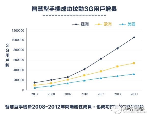 從1G到5G，不能錯(cuò)過(guò)的通信標(biāo)準(zhǔn)變遷史回顧