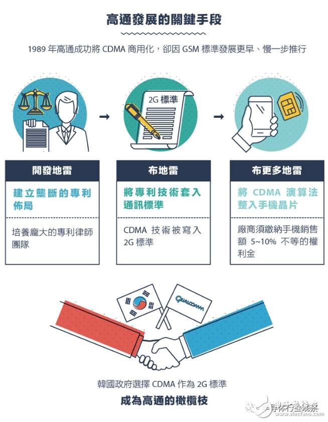 從1G到5G，不能錯(cuò)過(guò)的通信標(biāo)準(zhǔn)變遷史回顧