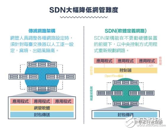 從1G到5G，不能錯(cuò)過(guò)的通信標(biāo)準(zhǔn)變遷史回顧