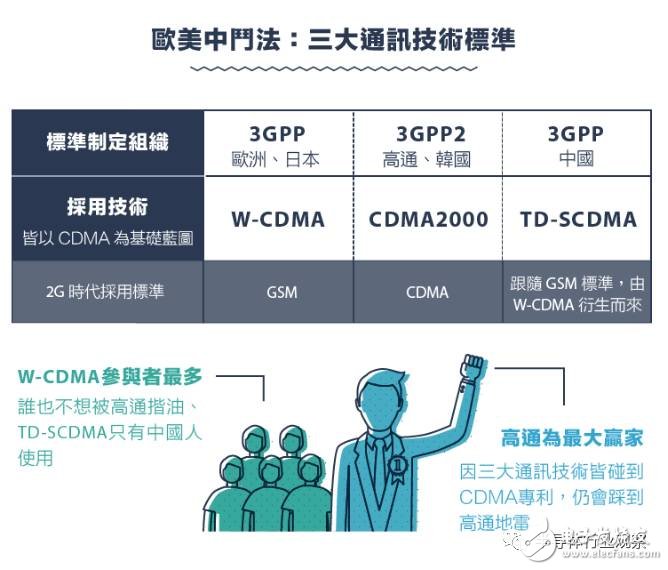 從1G到5G，不能錯(cuò)過(guò)的通信標(biāo)準(zhǔn)變遷史回顧