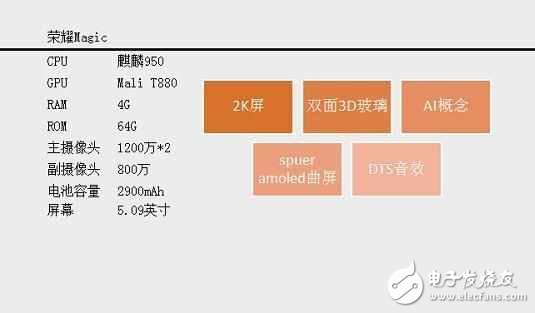 華為榮耀magic主打未來(lái)智慧系統(tǒng)，這才是智能手機(jī)的未來(lái)？