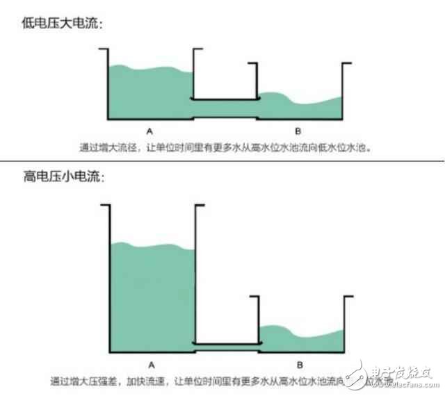 全球6大旗艦PK，一加3T以快充領(lǐng)先