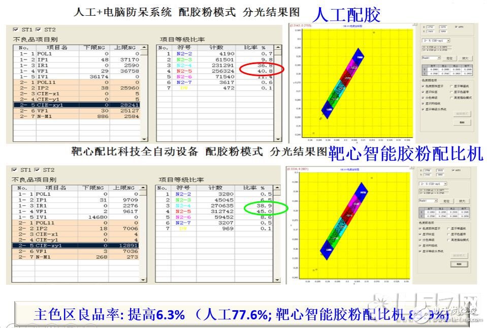 深度：大數(shù)據(jù)變革下LED封裝如何實(shí)現(xiàn)業(yè)態(tài)的顛覆？