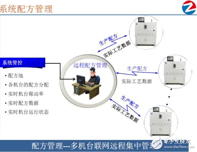 深度：大數(shù)據(jù)變革下LED封裝如何實(shí)現(xiàn)業(yè)態(tài)的顛覆？