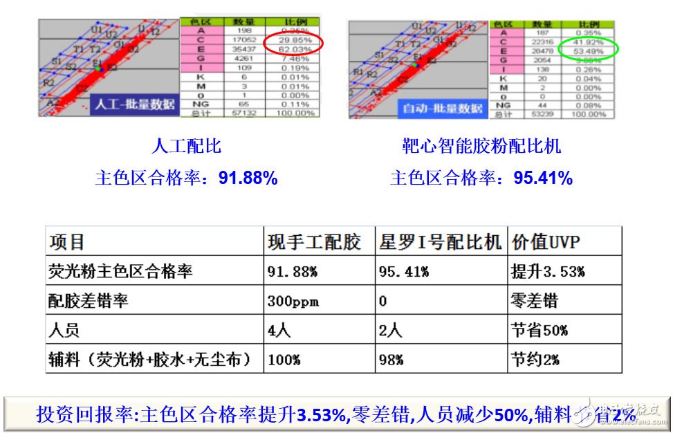 深度：大數(shù)據(jù)變革下LED封裝如何實(shí)現(xiàn)業(yè)態(tài)的顛覆？